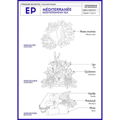 Mediterranean Sea Trave Hand Cream Beauty & Wellness Compagnie de Provence  Paper Skyscraper Gift Shop Charlotte